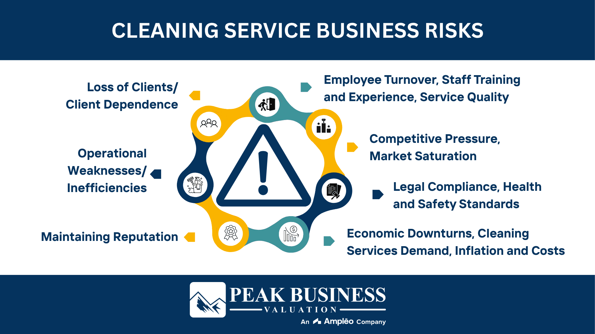Cleaning Service Business Risks