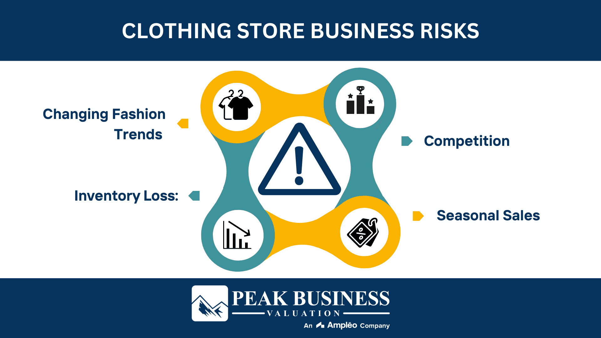 Clothing Store Business Risks
