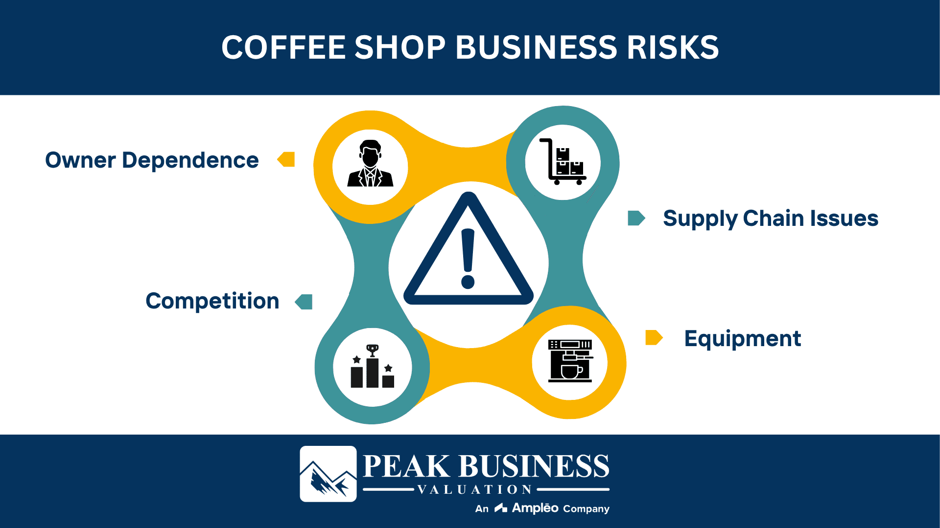 Coffee Shop Business Risks