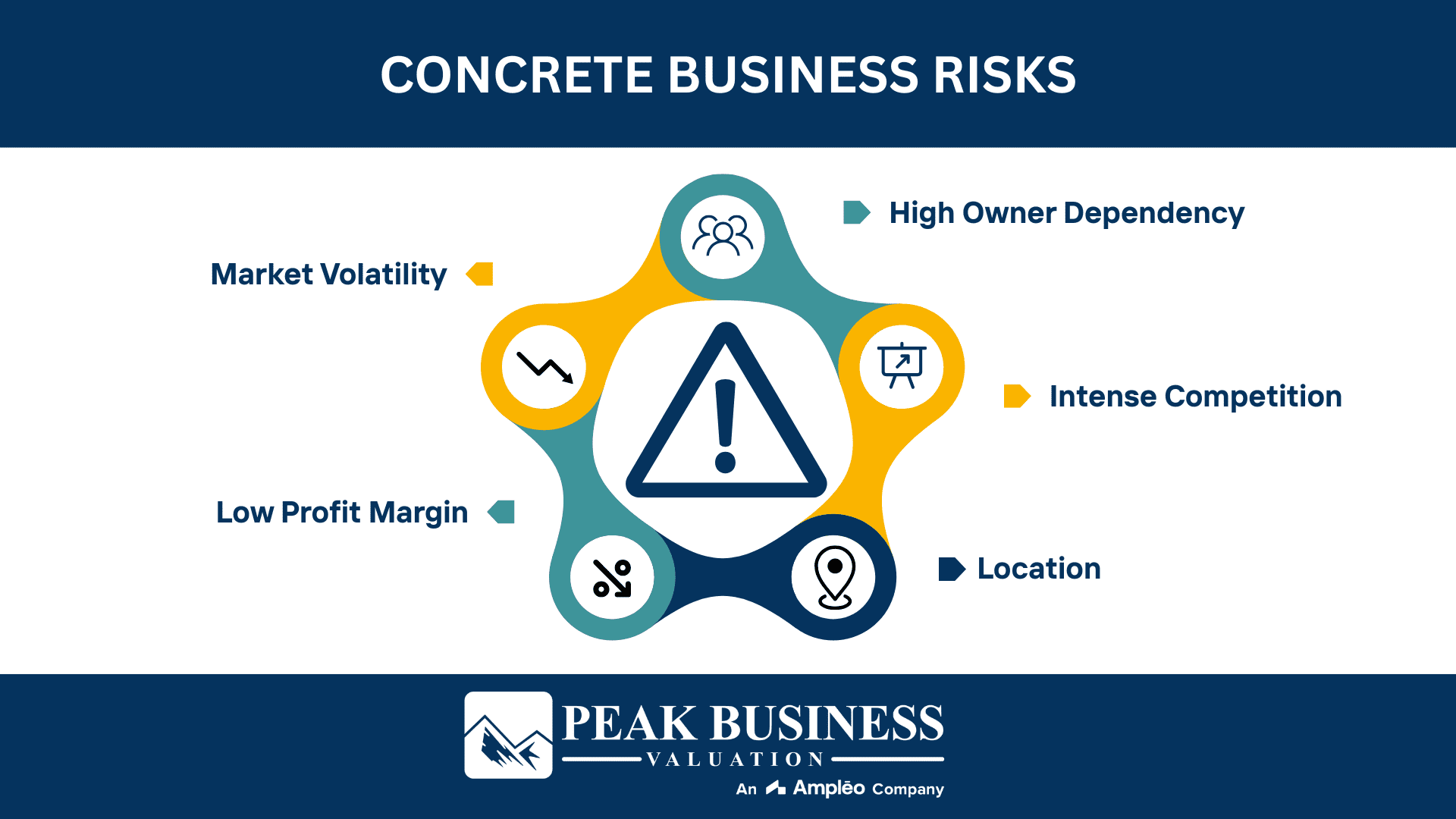 Concrete Business Risks