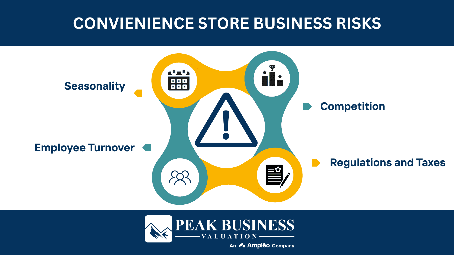Convenience Store Business Risks