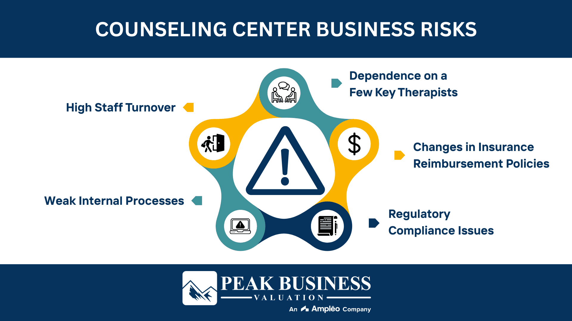 Counseling Center Business Risks