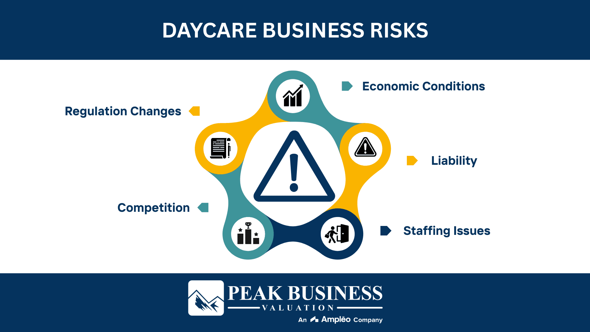 Daycare Business Risks