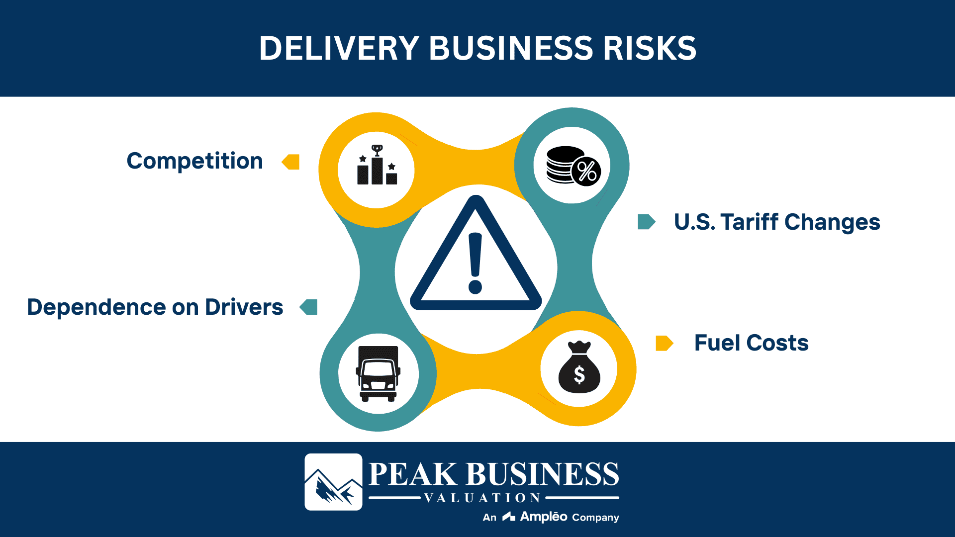 Delivery Business Risks