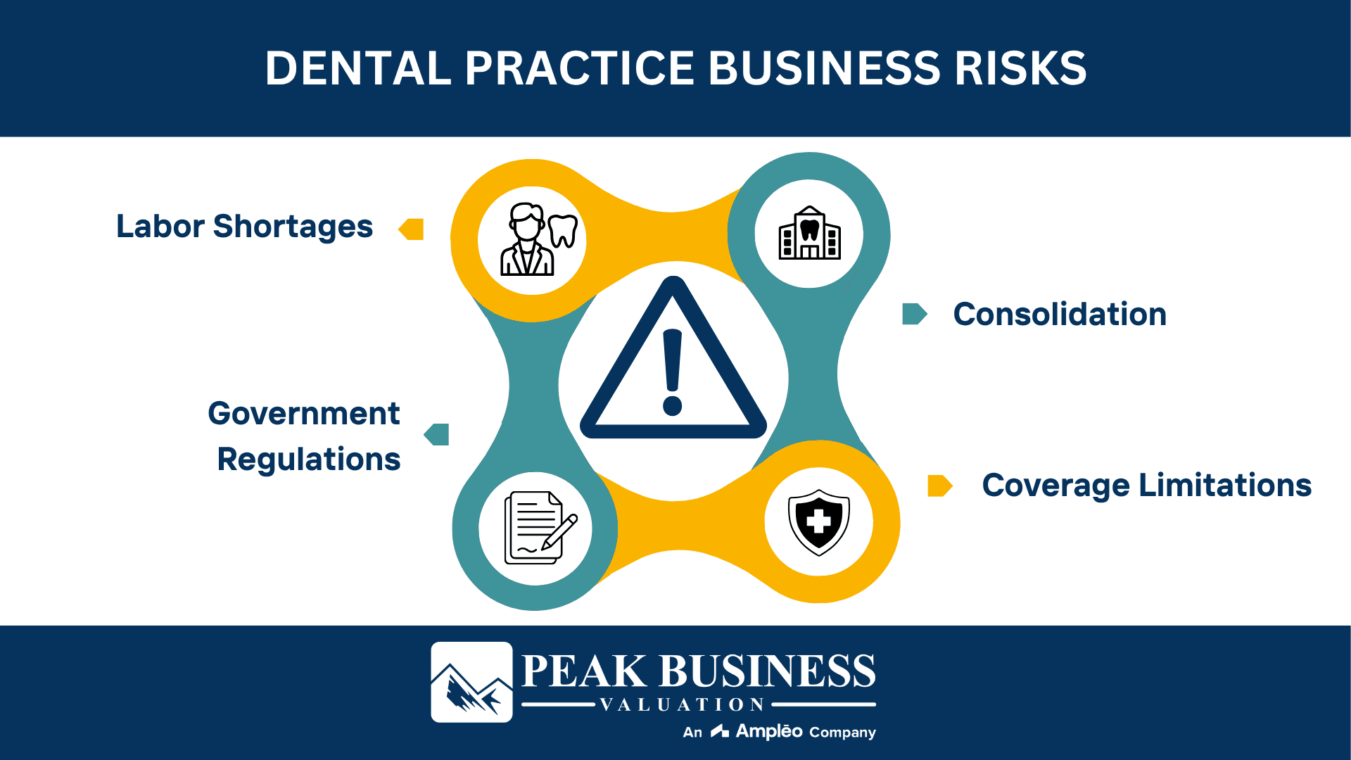 Dental Practice Business Risks