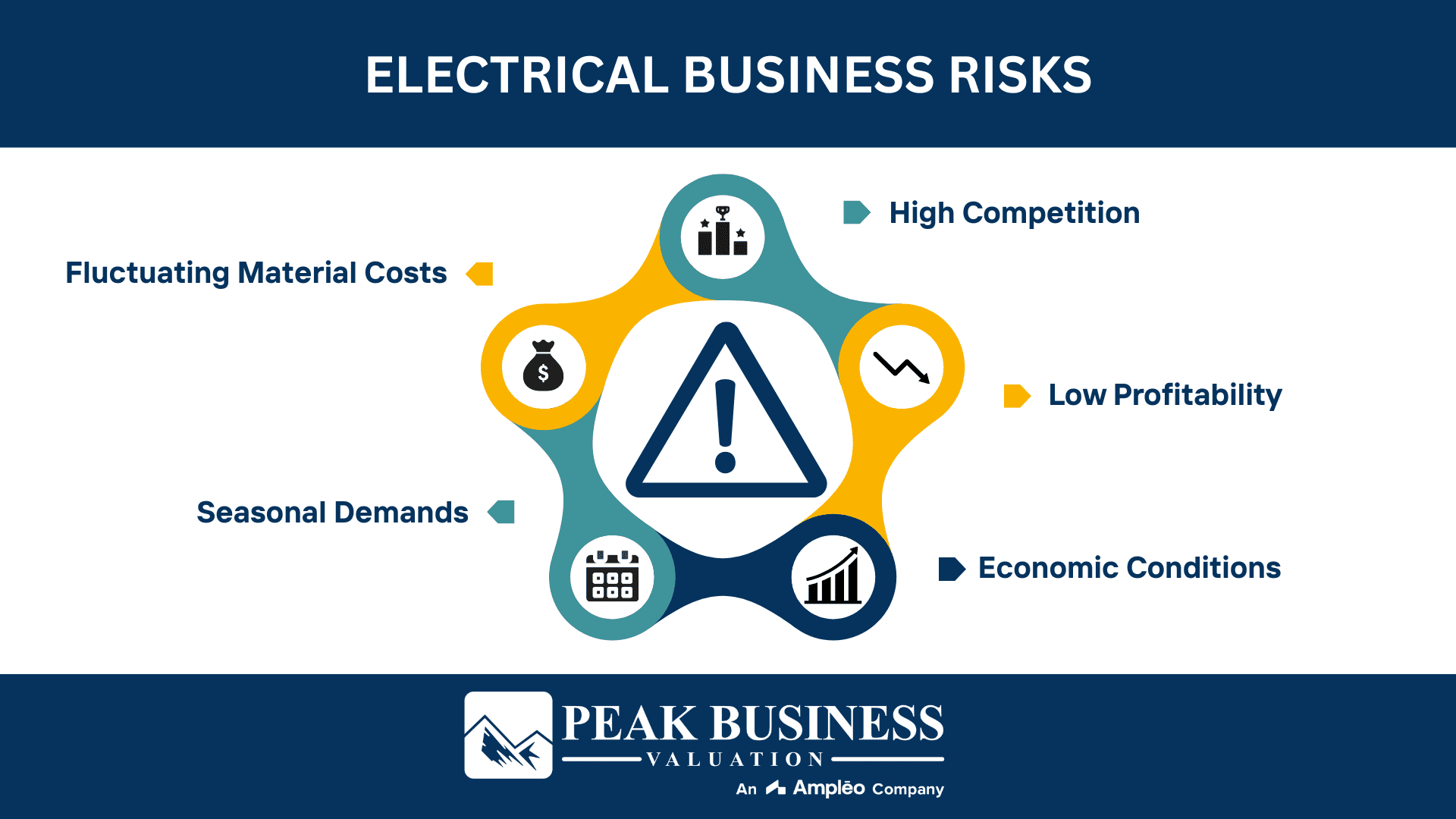 Electrical Business Risks