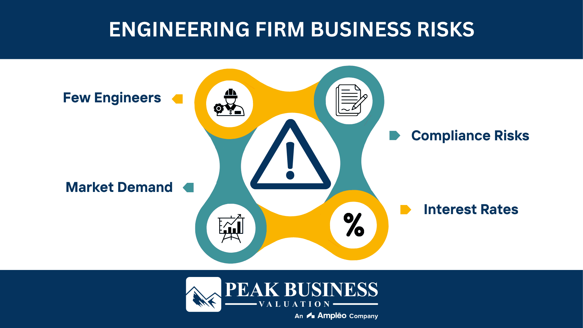 Engineering Firm Business Risks