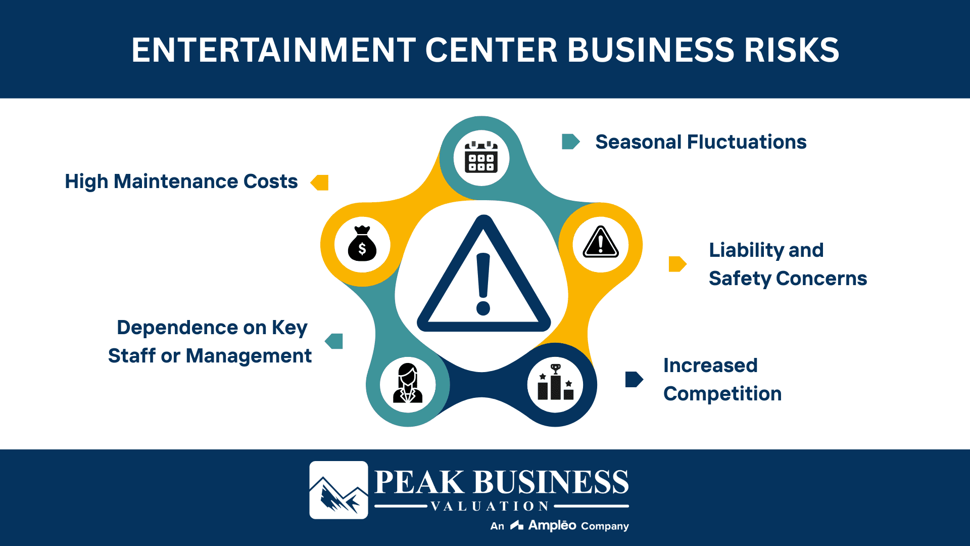 Entertainment Center Business Risks