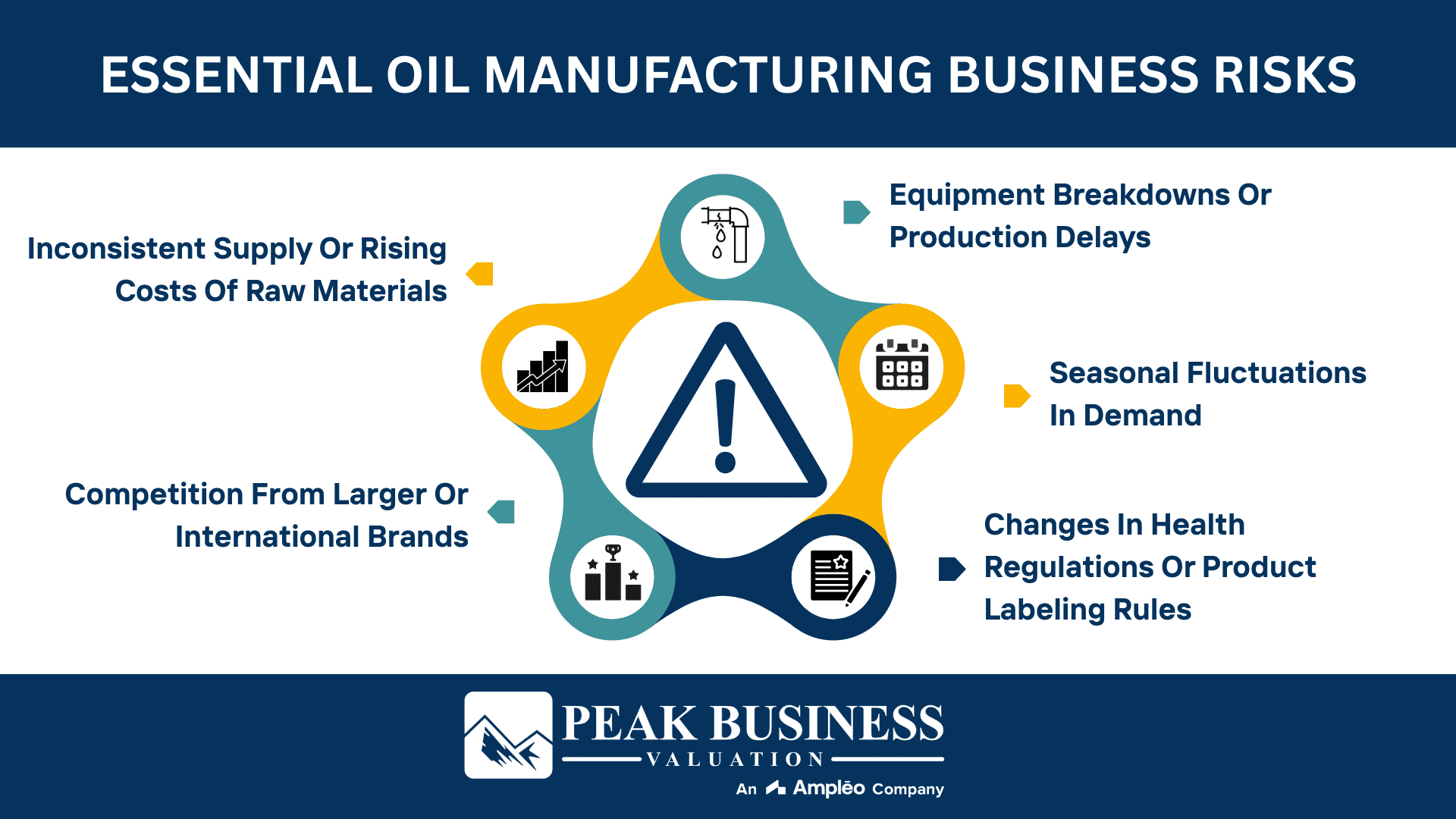 Essential Oil Manufacturing Business Risks