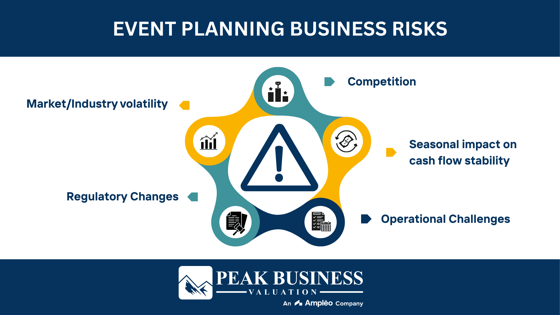Event Planning Business Risks