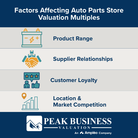 Factors Affecting Auto Parts Store Valuation Multiples