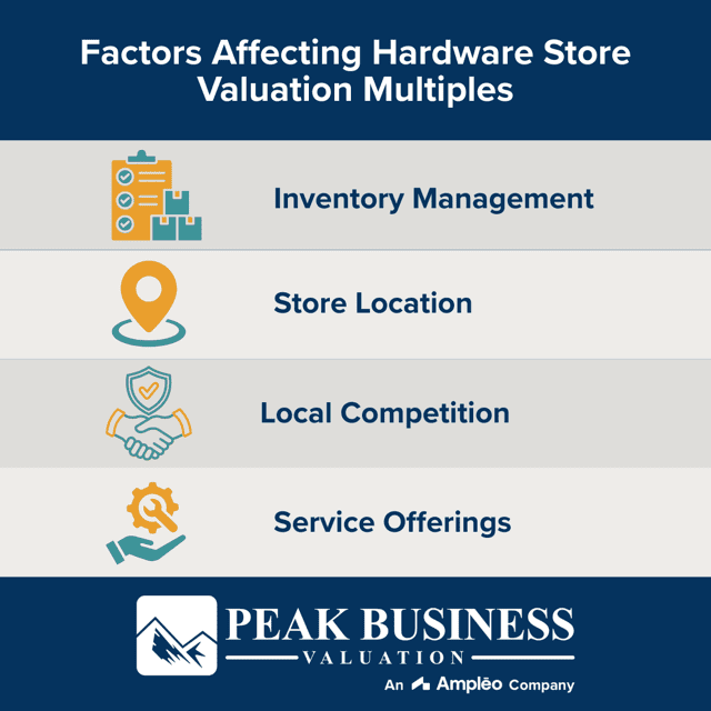 Factors Affecting Hardware Store Valuation Multiples Medium