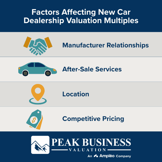 Factors Affecting New Car Dealership Valuation Multiples