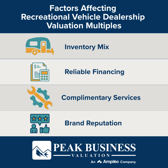 Factors Affecting Recreational Vehicle Dealership Valuation Multiples