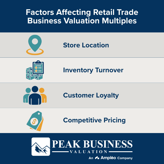 Factors Affecting Retail Trade Business Valuation Multiples