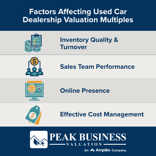 Factors Affecting Used Car Dealership Valuation Multiples
