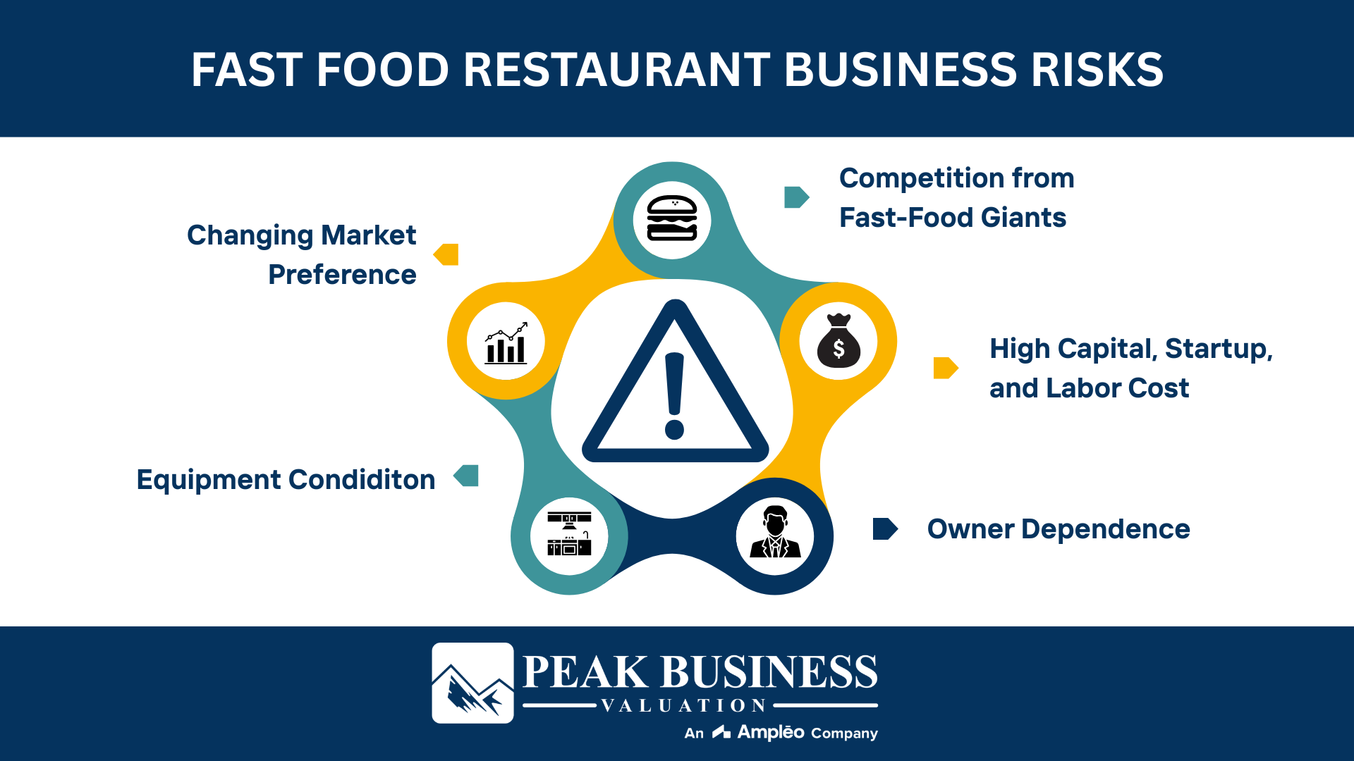 Fast Food Restaurant Business Risks
