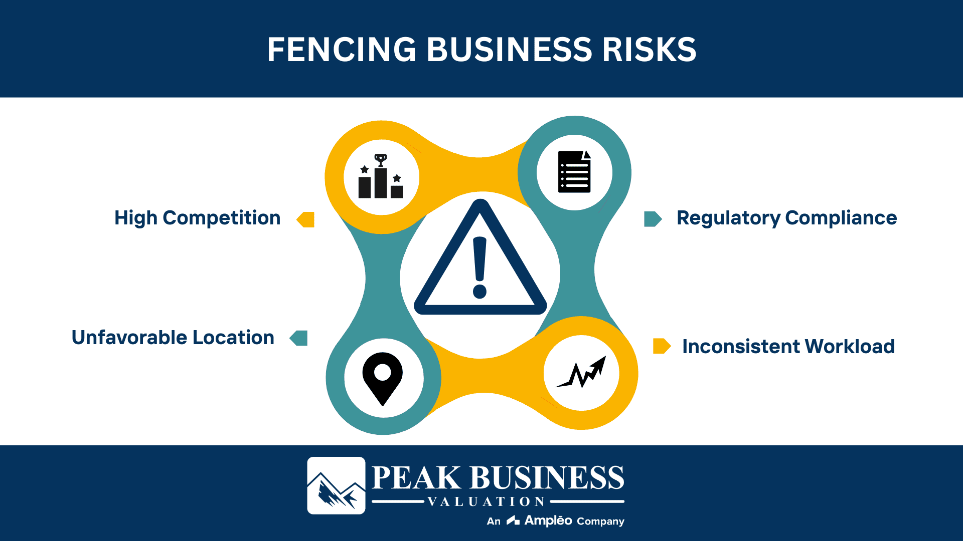 Fencing Business Risks
