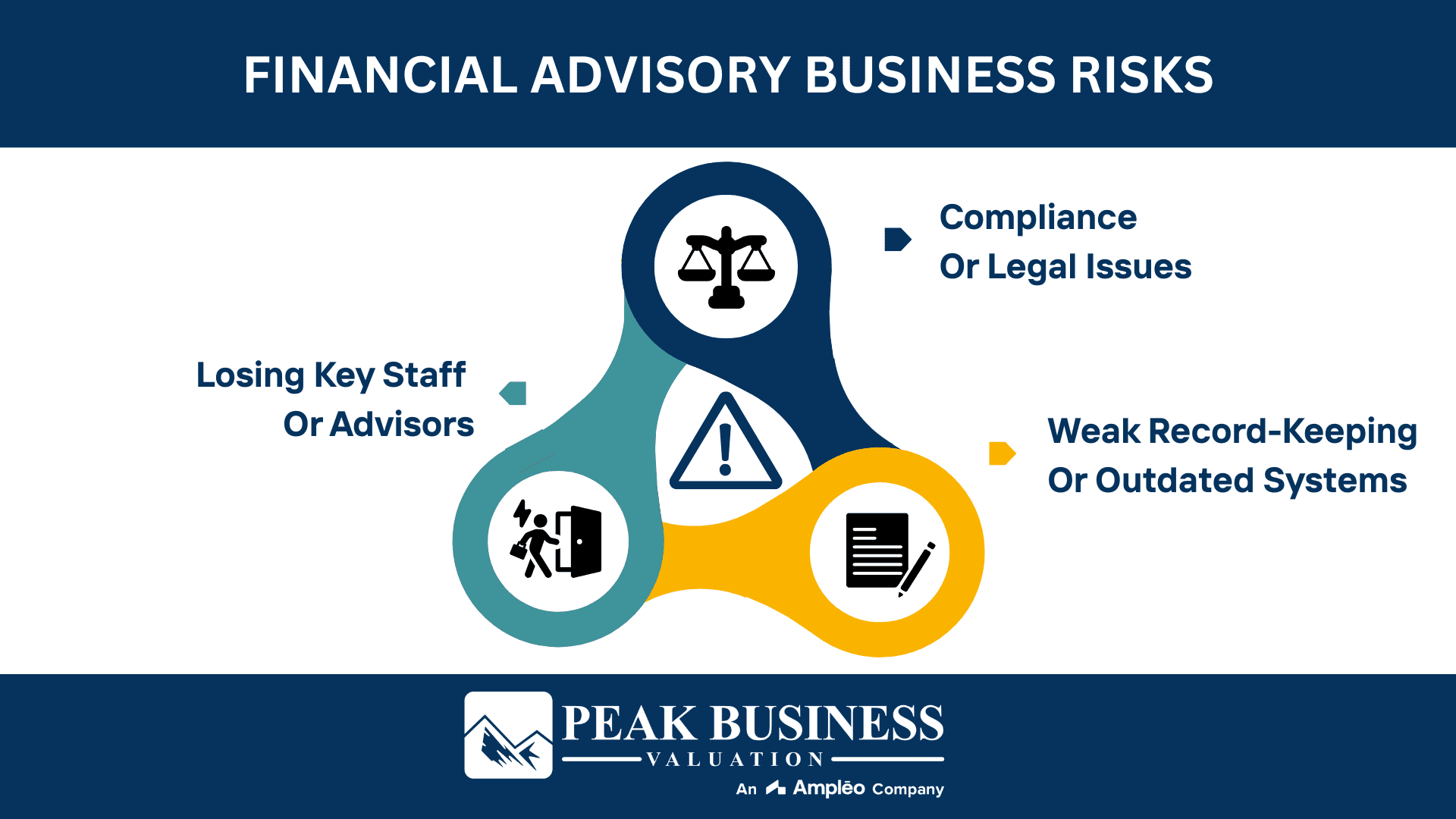 Financial Advisory Business Risks