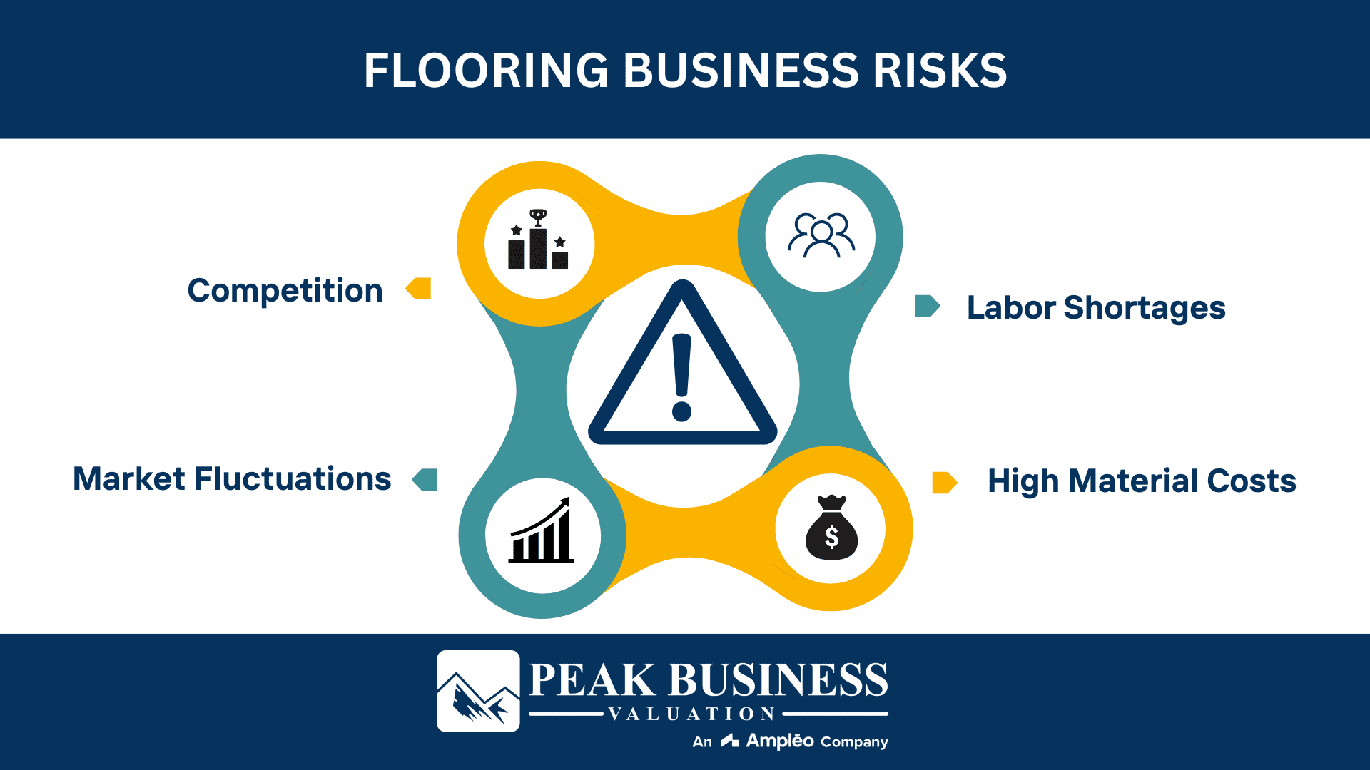 Flooring Business Risks