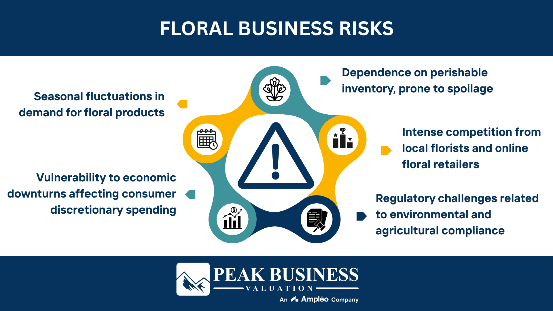 Floral Business Risks