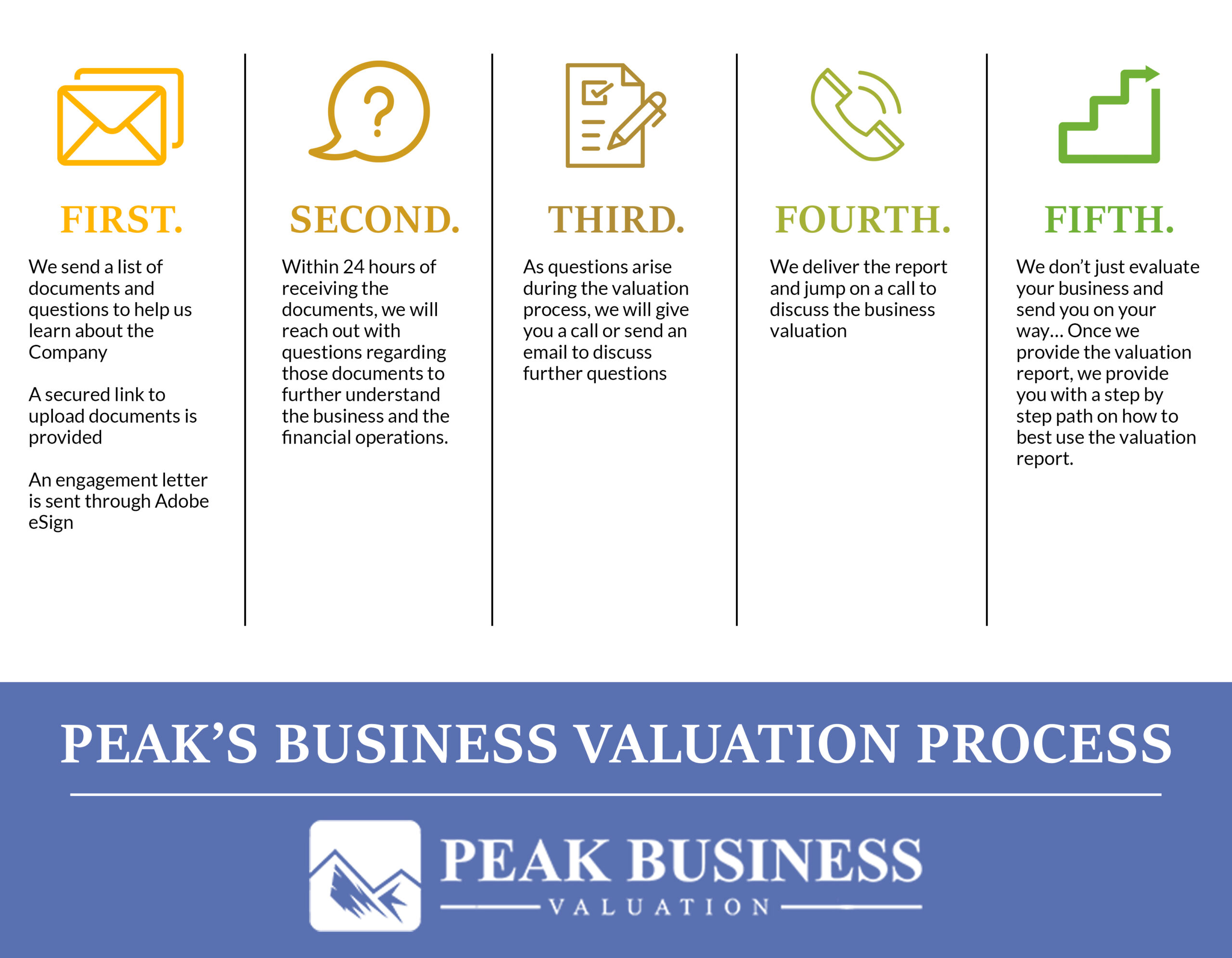 Valuation Multiples for a Clothing Store - Peak Business Valuation