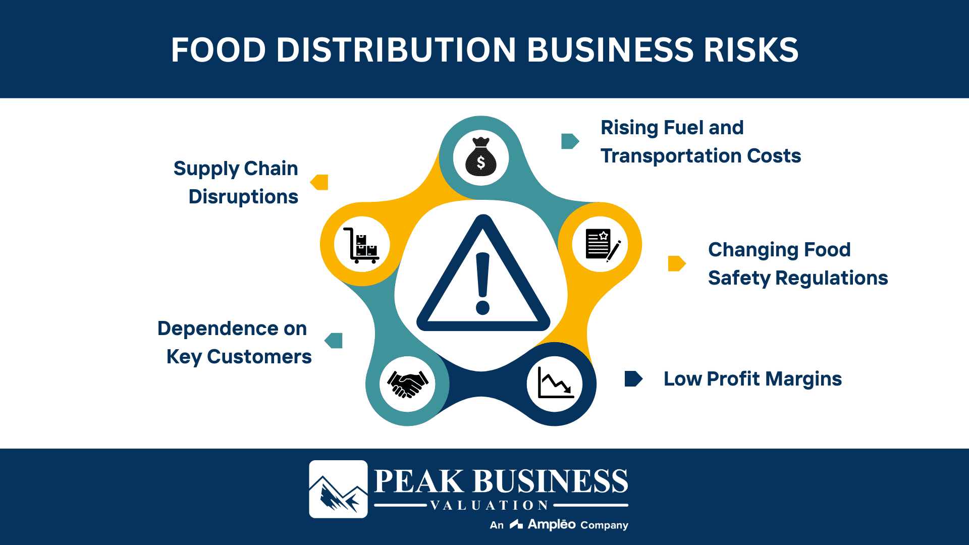 Food Distribution Business Risks