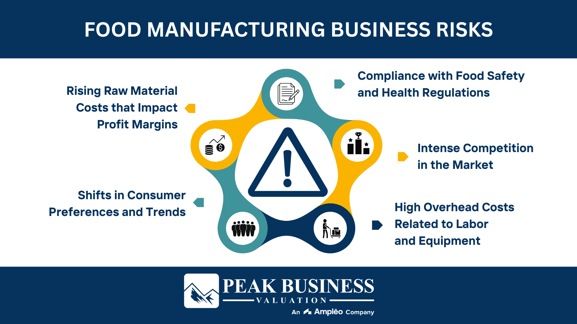 Food Manufacturing Business Risks