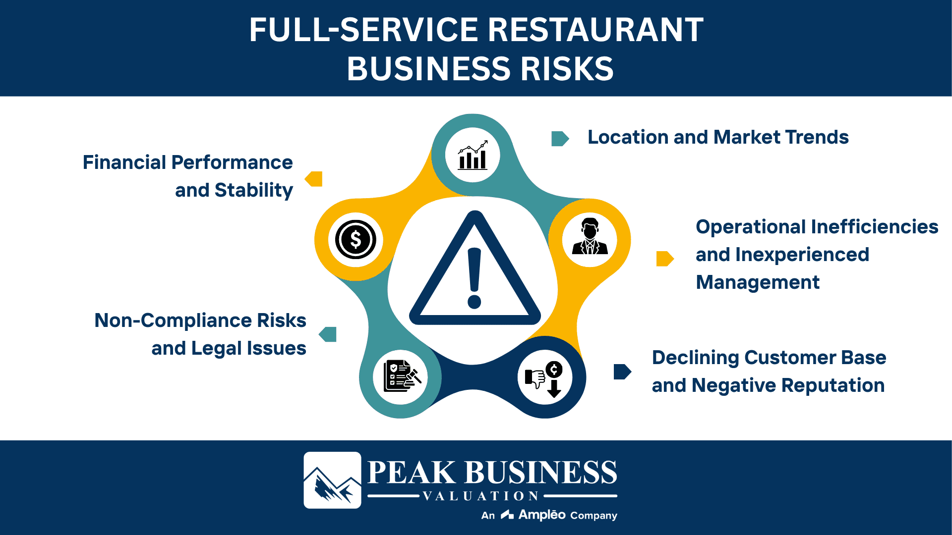 Full Service Restaurant Business Risks