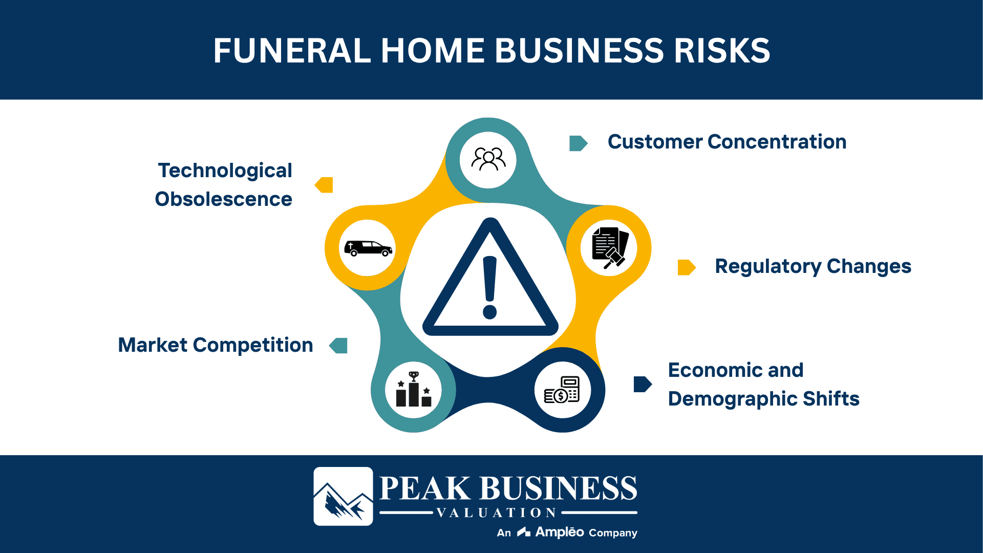 Funeral Home Business Risks