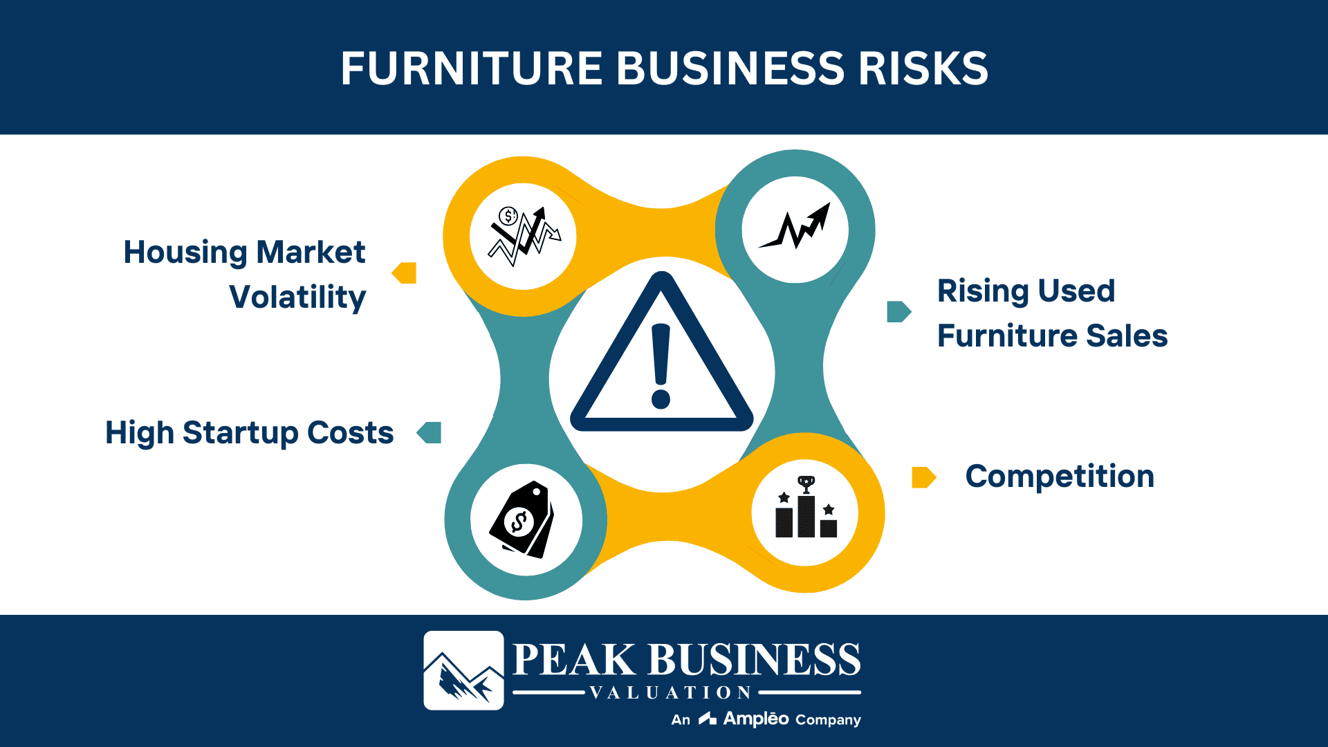 Furniture Business Risks