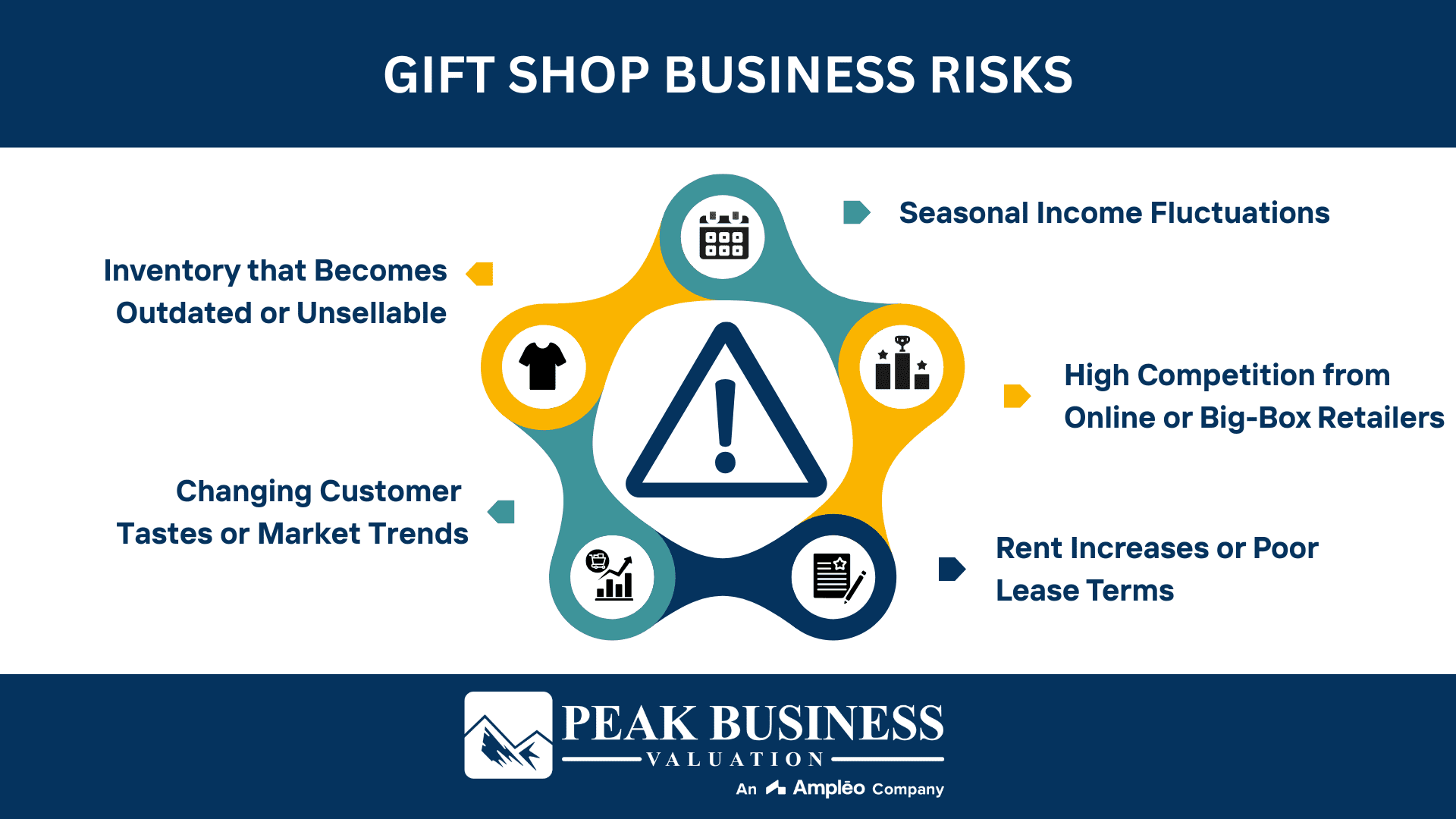 Gift Shop Business Risks