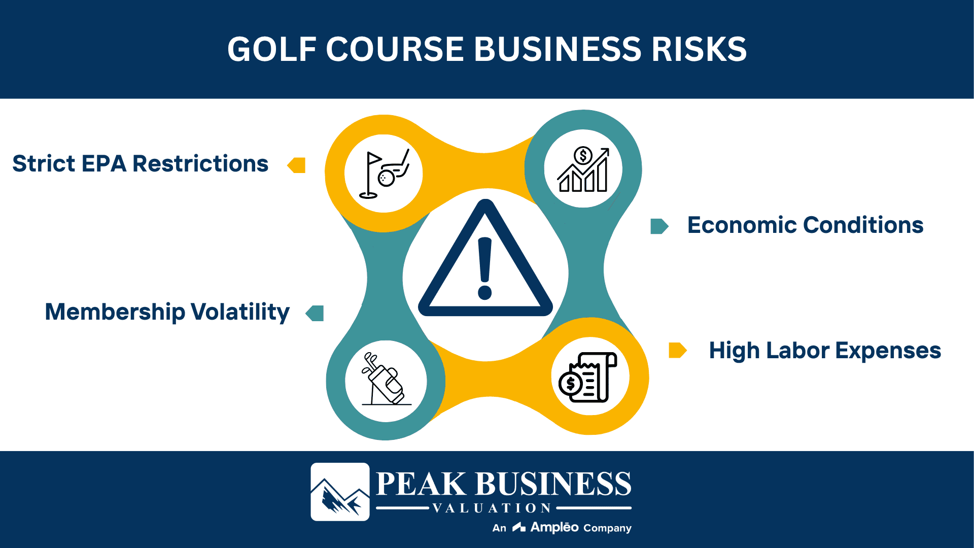 Golf Course Business Risks