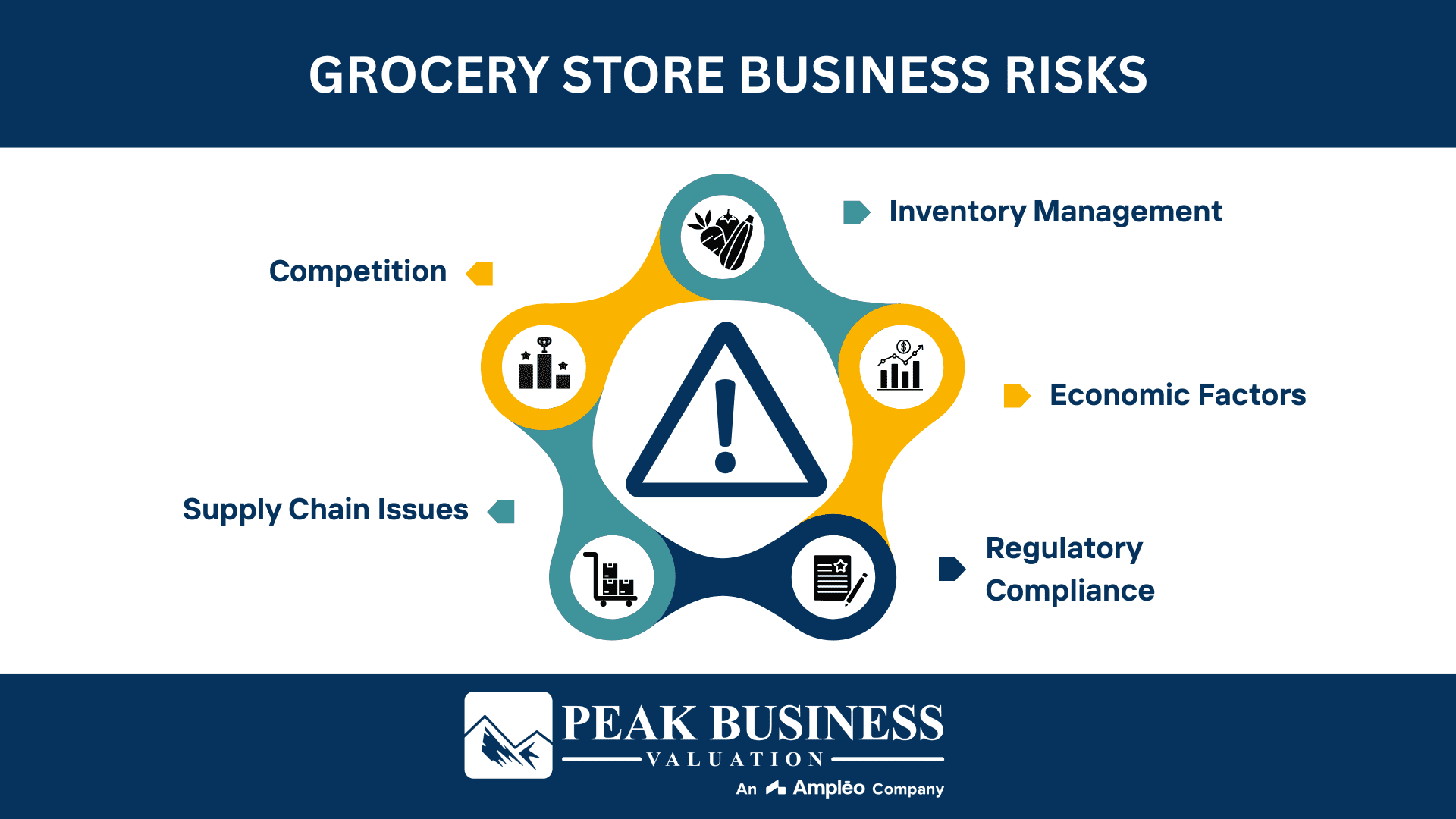 Grocery Store Business Risks