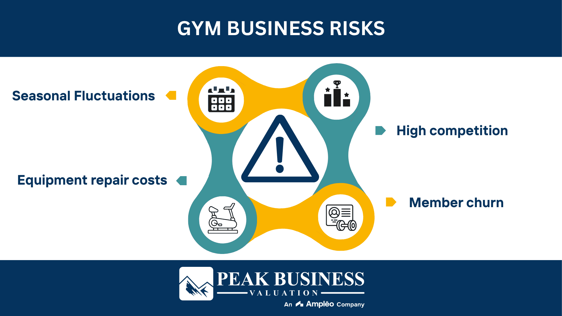 Gym Business Risks