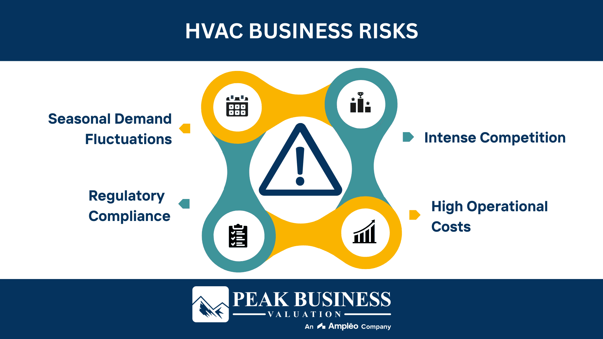 HVAC Business Risks