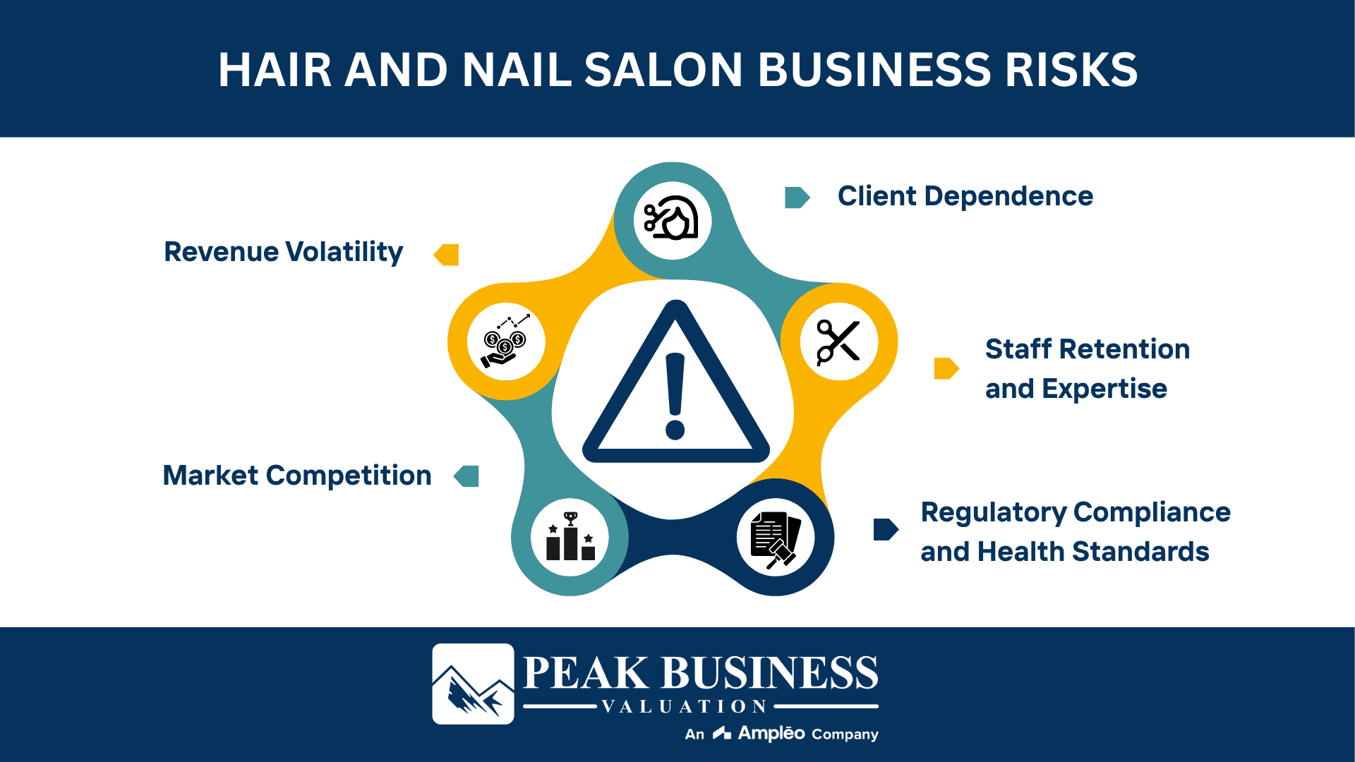 Hair And Nail Salon Business Risks