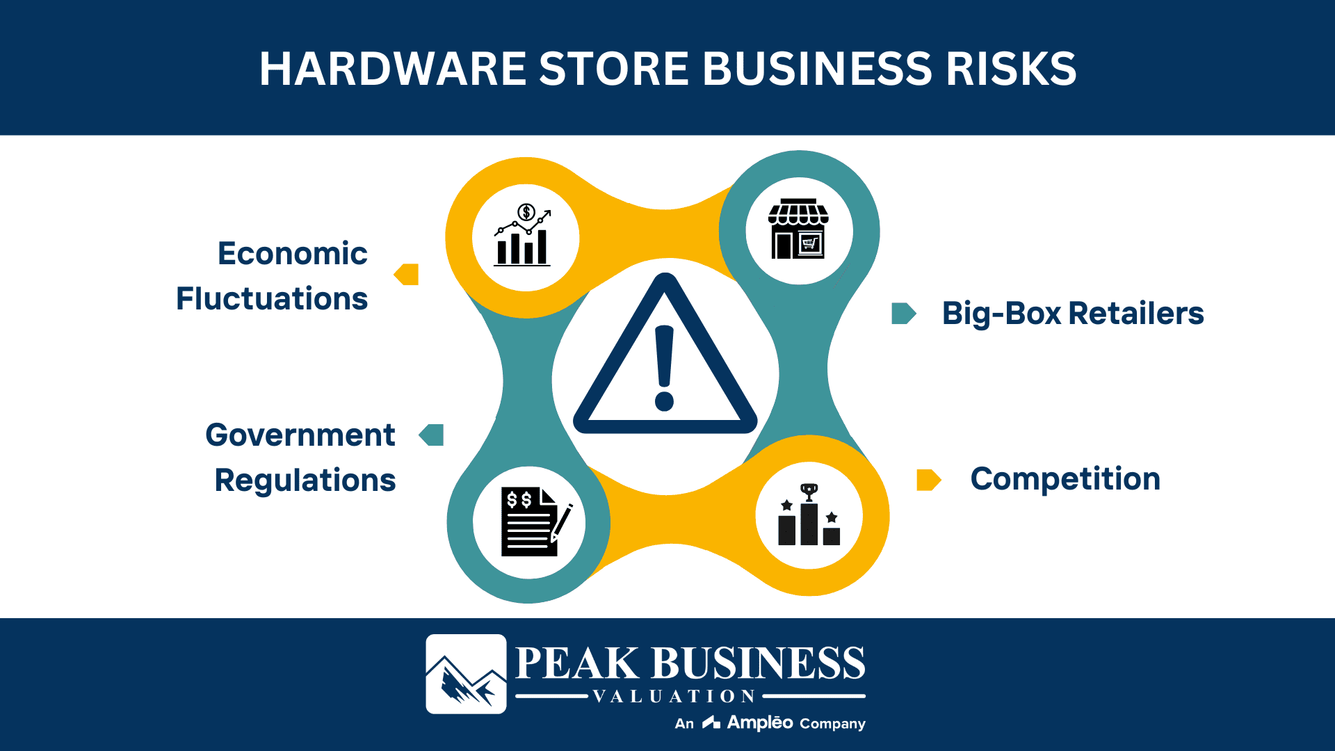 Hardware Store Business Risks