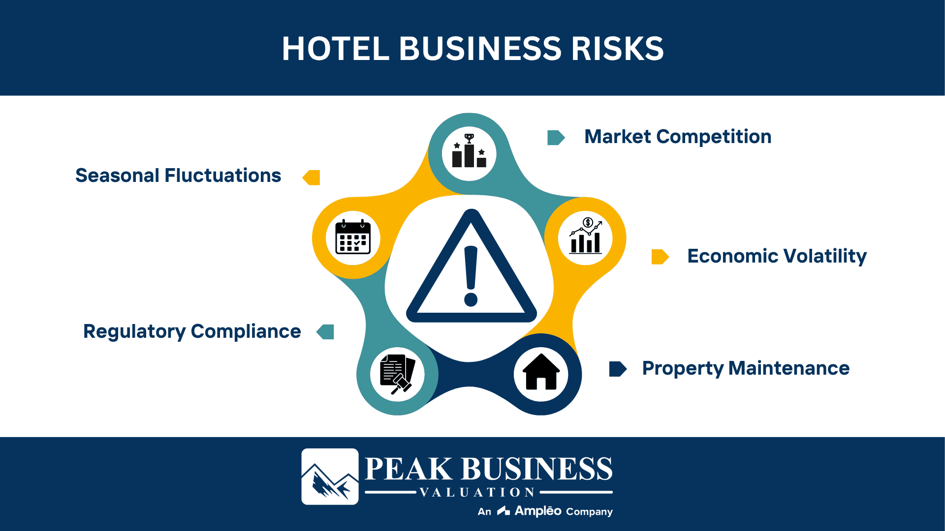 Hotel Business Risks