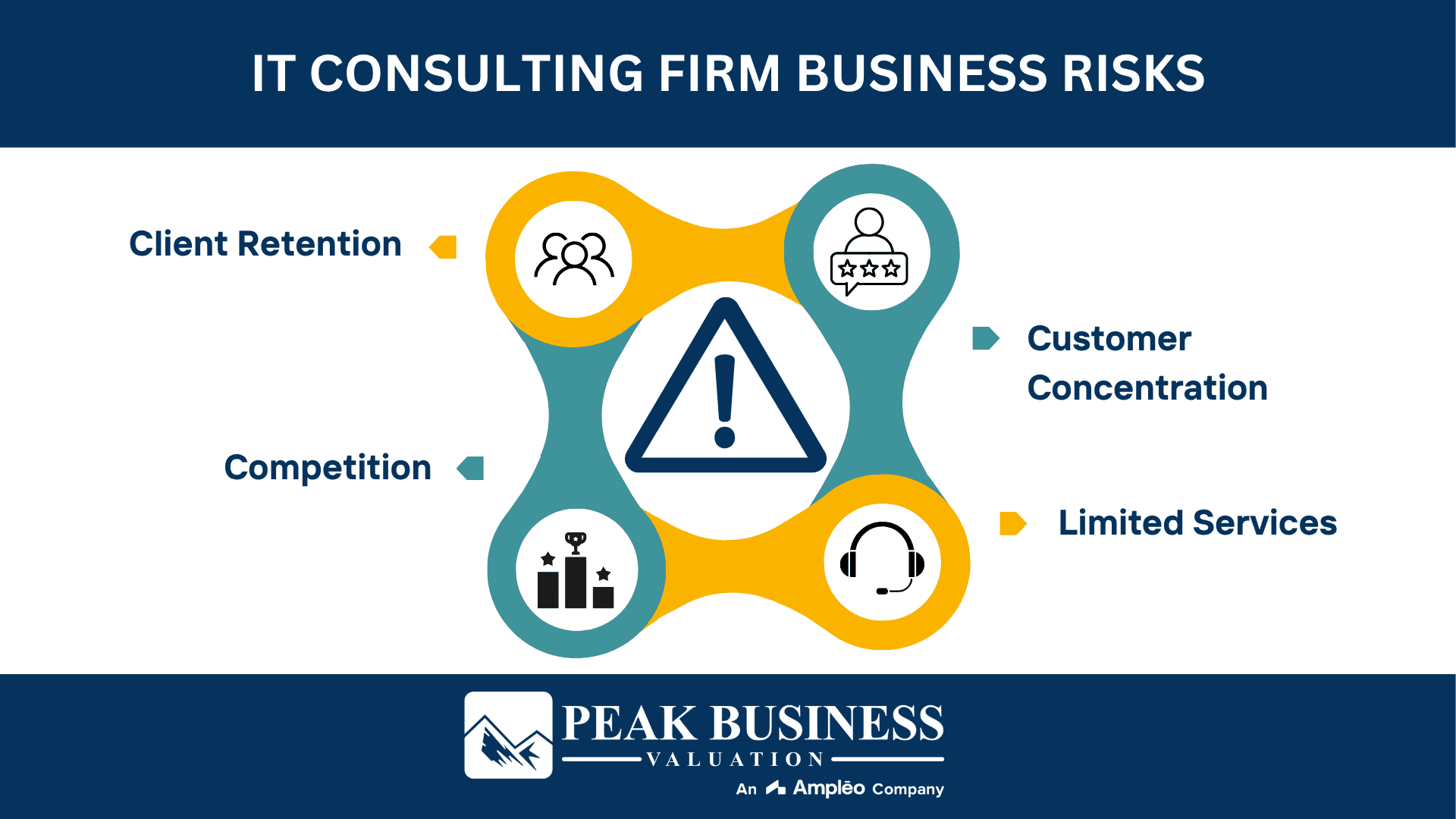 IT Consulting Firm Business Risks