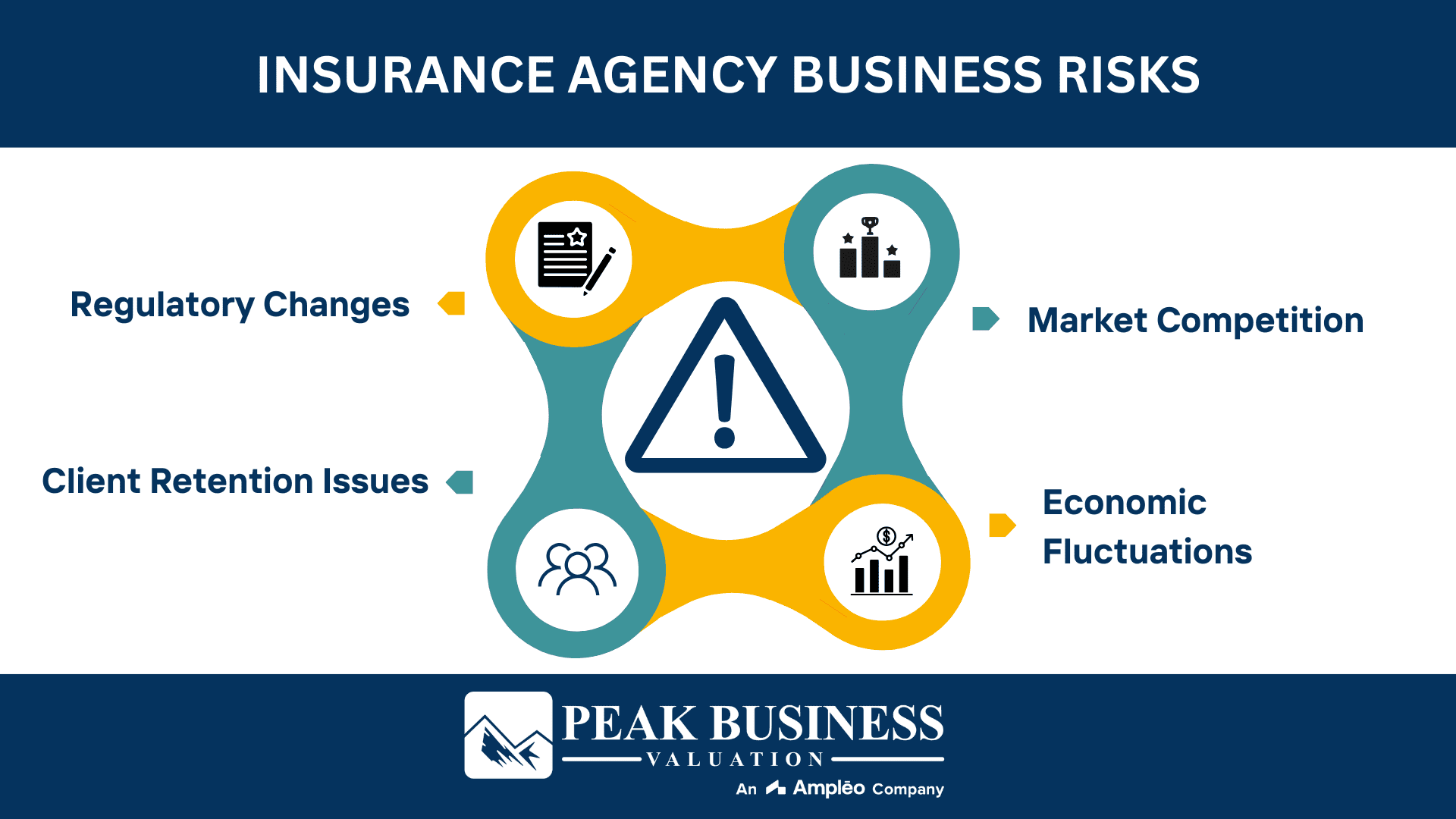 Insurance Agency Business Risks