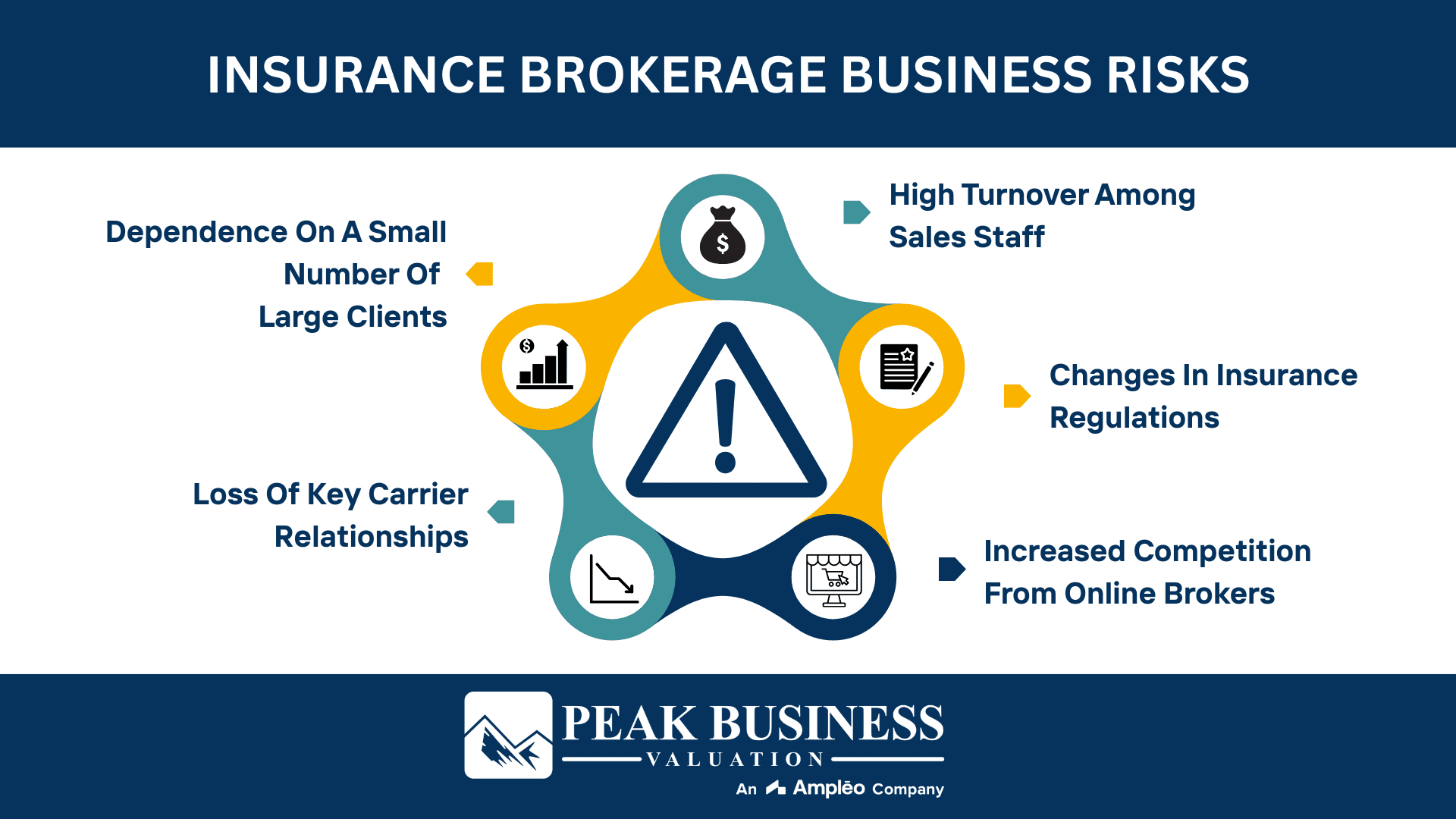 Insurance Brokerage Business Risks