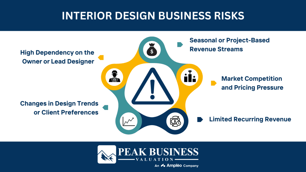 valuation for buying an interior design business | At Peak