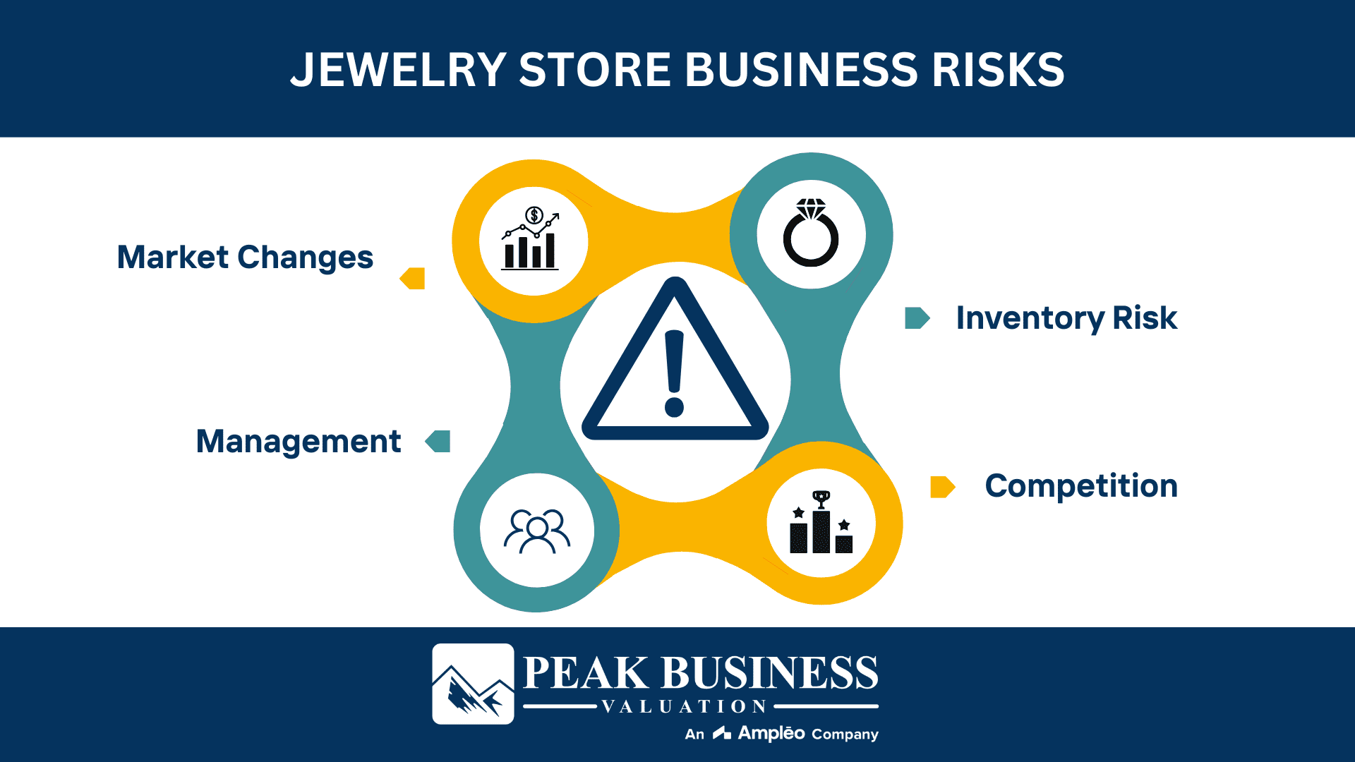 Jewelry Store Business Risks
