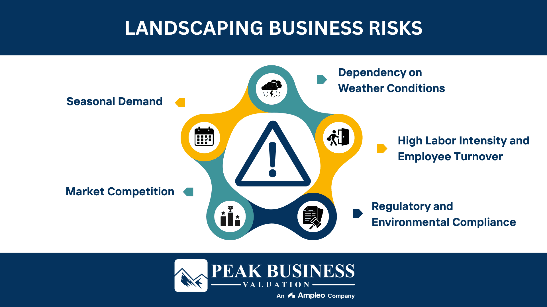 Landscaping Business Risks