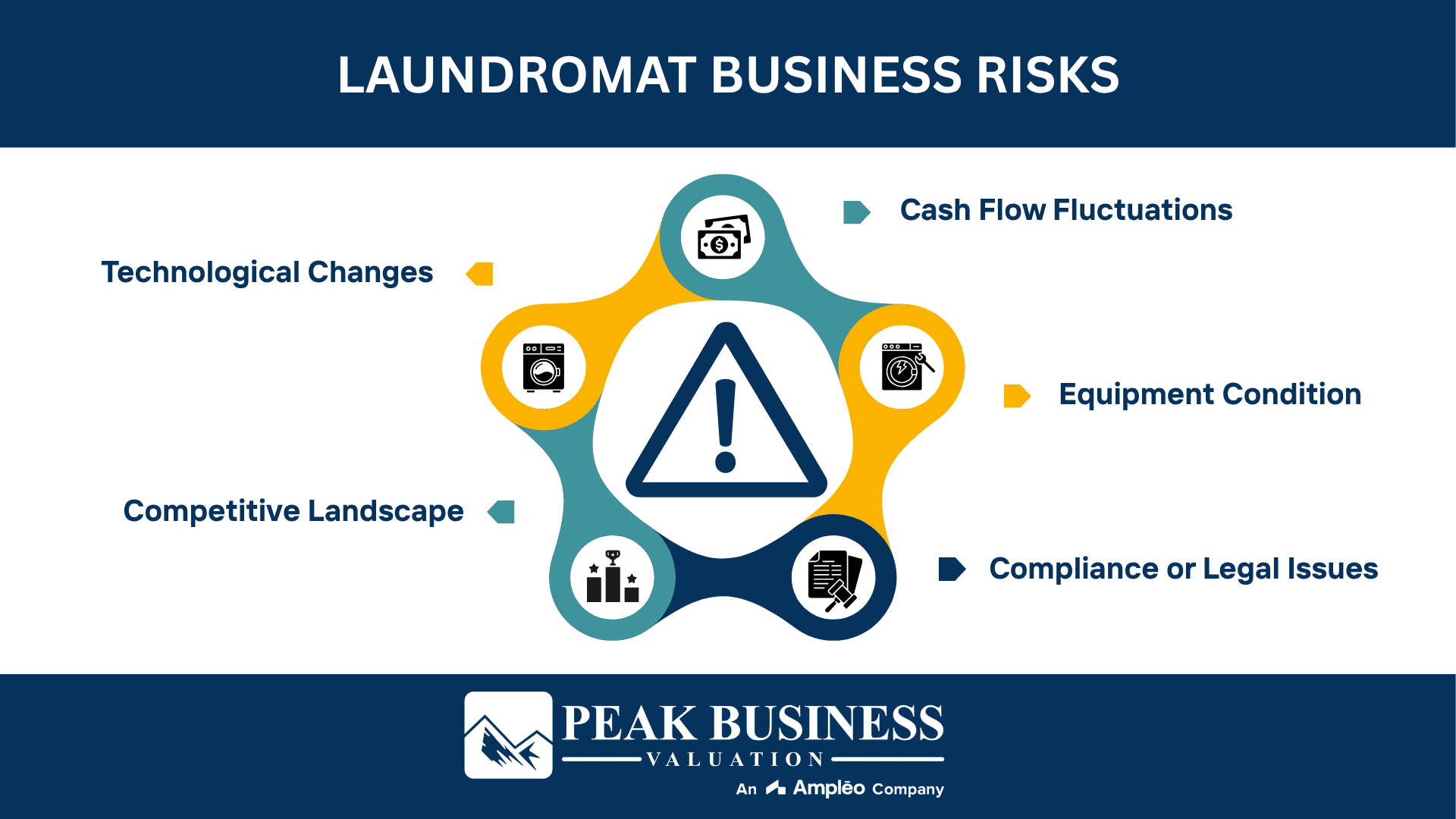Laundromat Business Risks