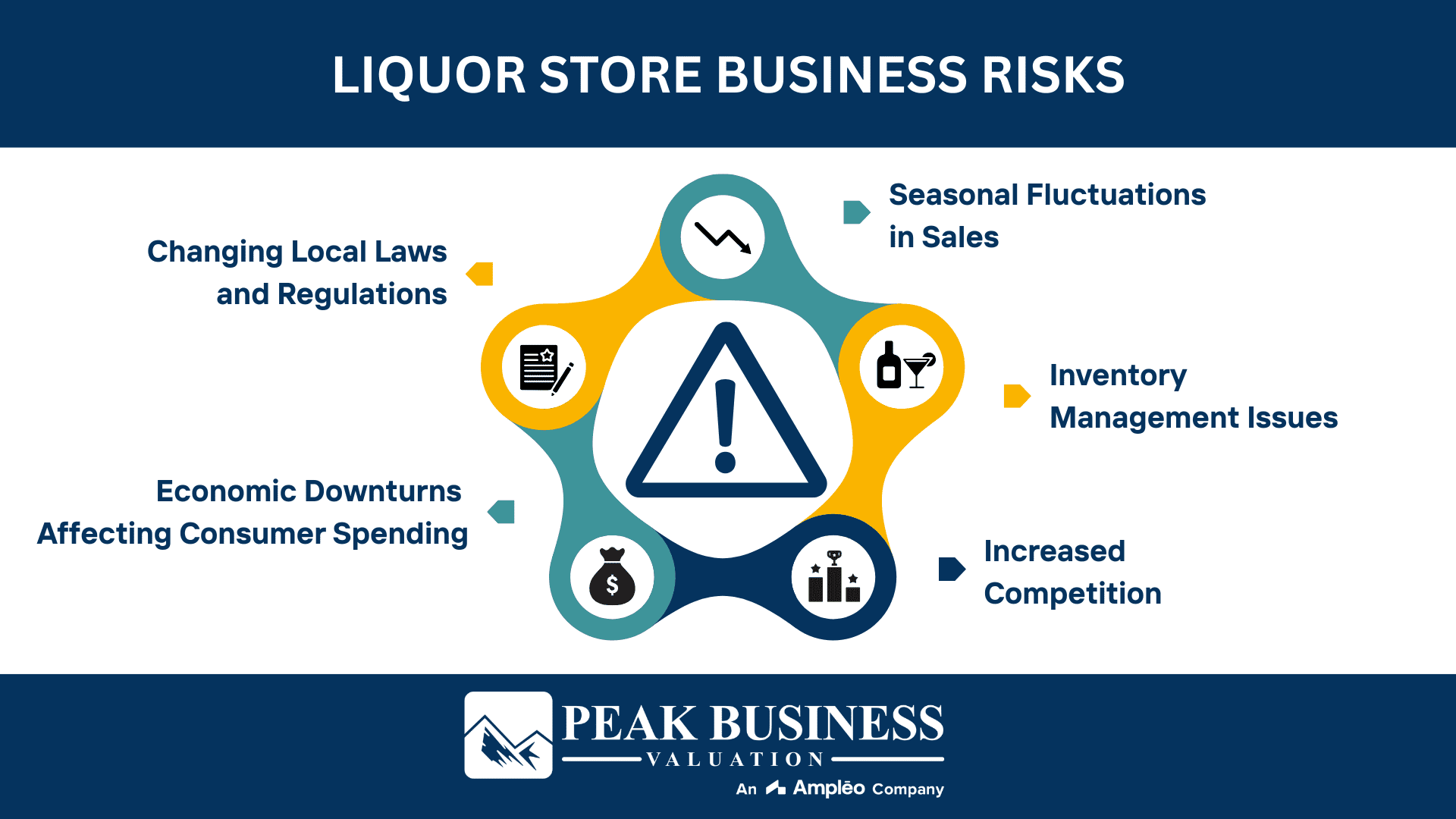 Liquor Store Business Risks