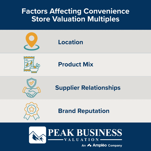 M Factors Affecting Convenience Store Valuation Multiples Medium