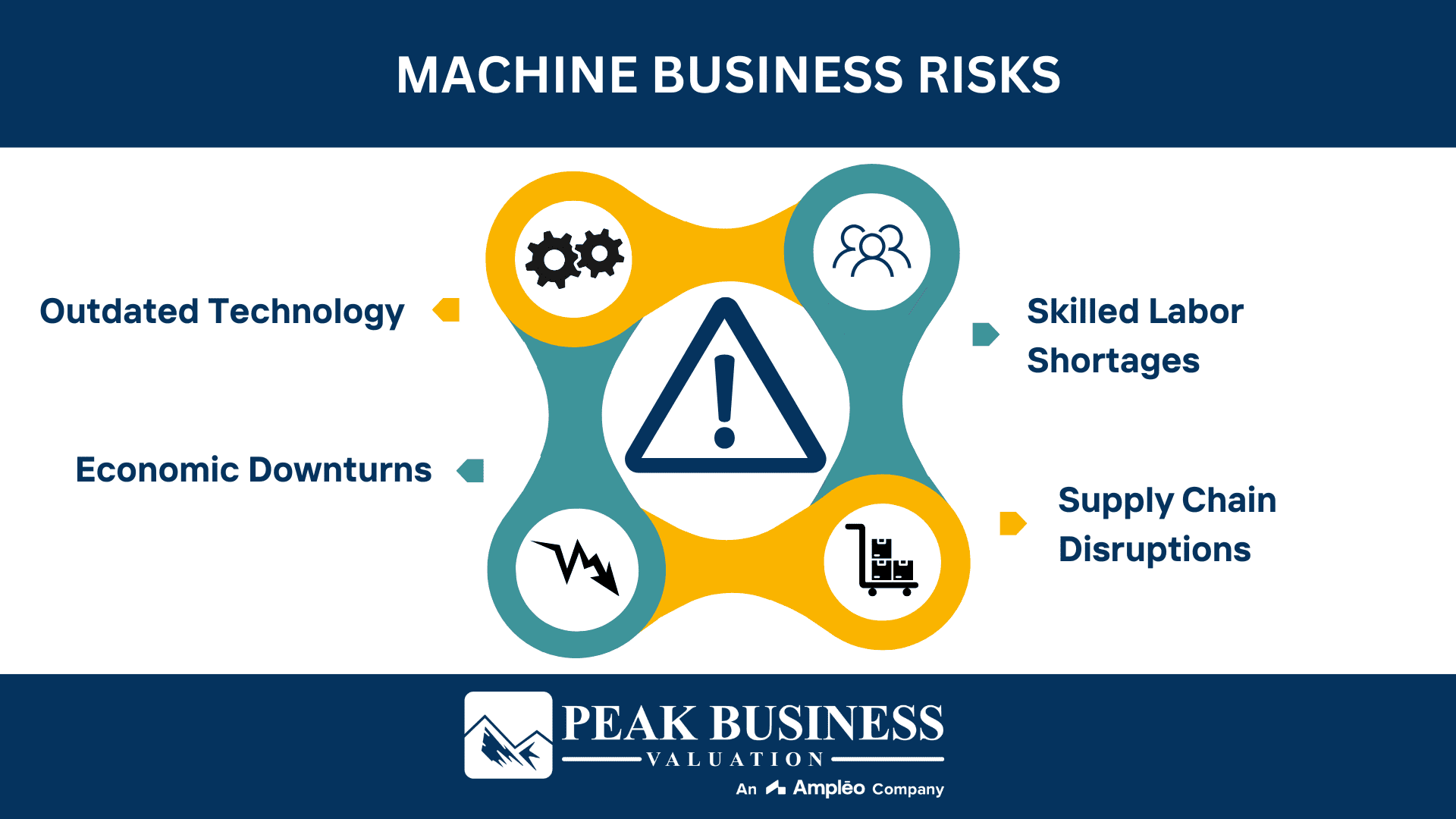 Machine Business Risks