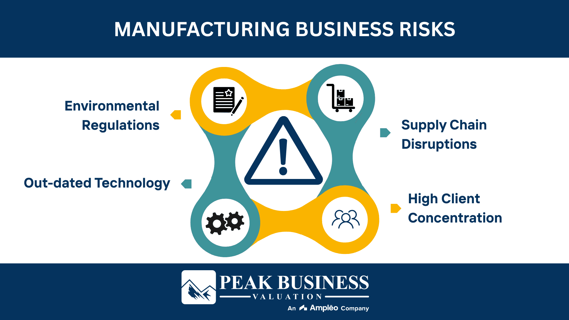 Manufacturing Business Risks